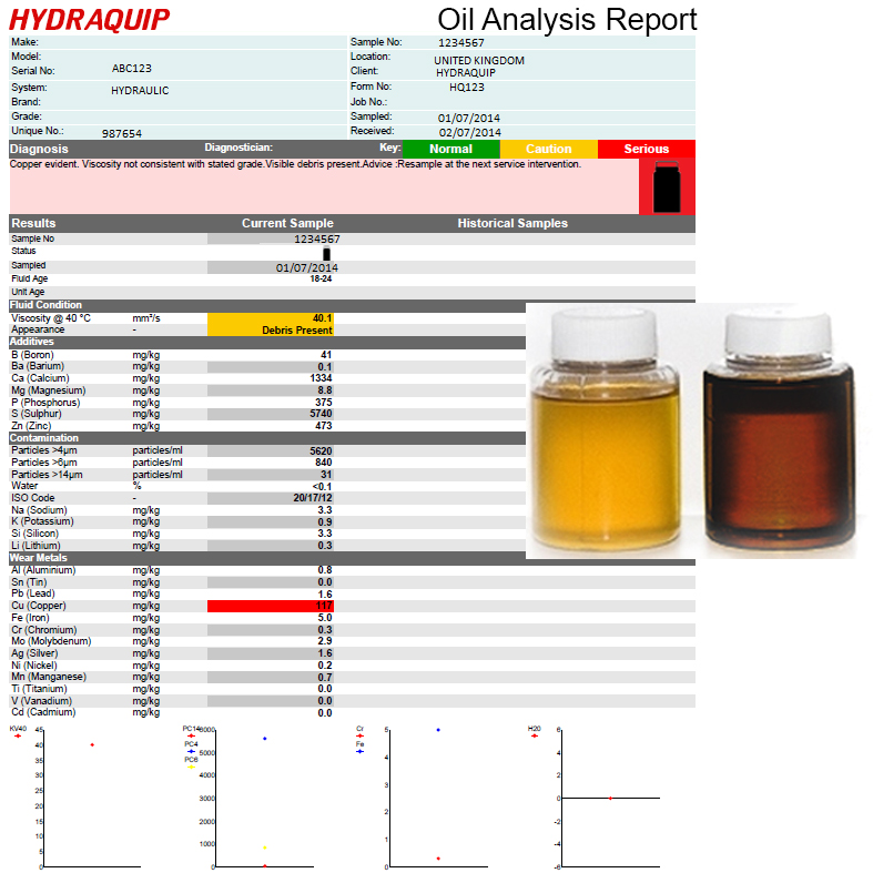 oil analysis